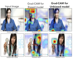 Demystifying CNNs with Grad-CAM
